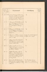 k.k. naturhistorisches Hofmuseum, Protokollbuch Intendanzakten 1889, Seite 89